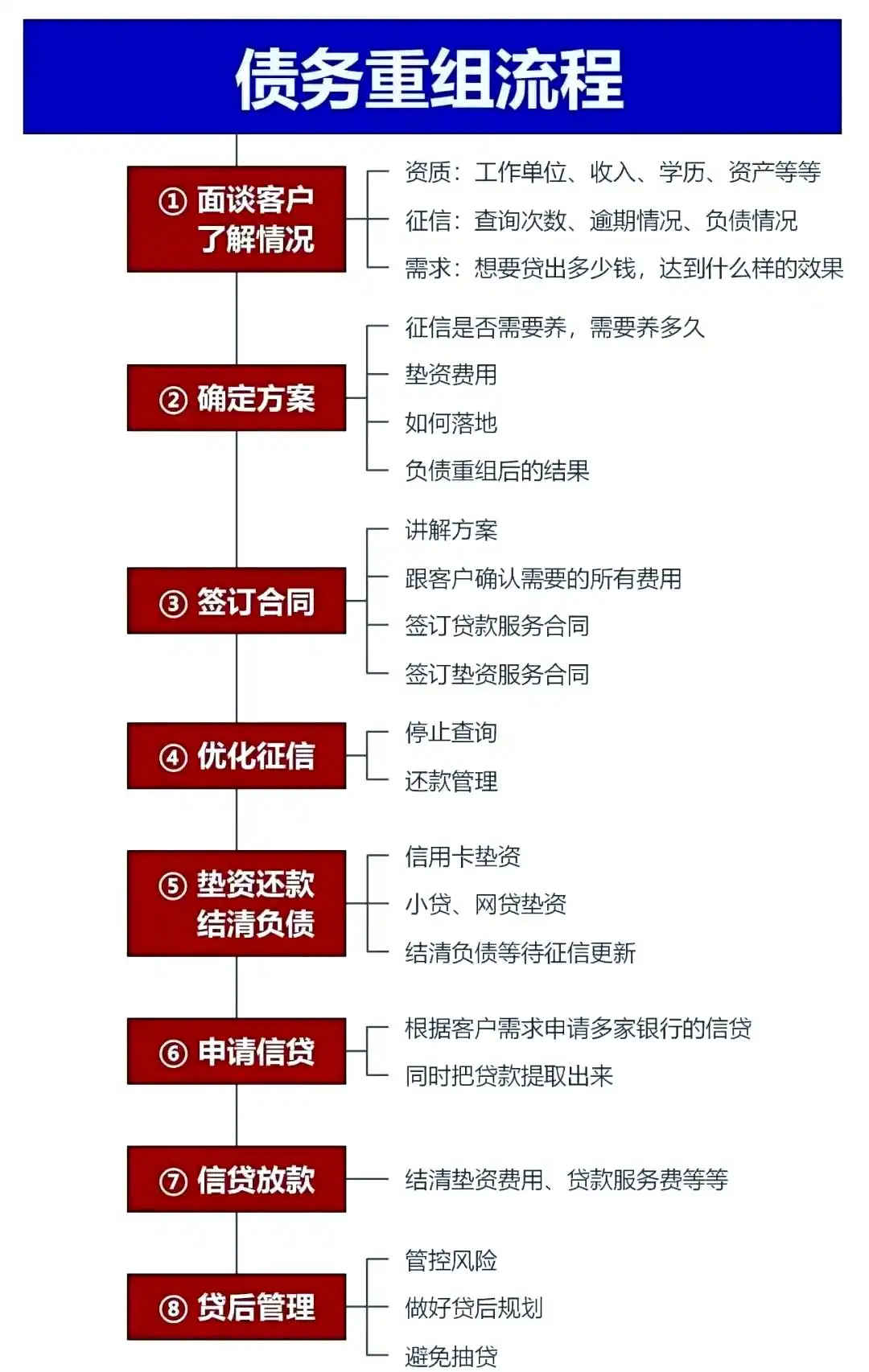 在武夷山，中小企业也可以债务重组吗？
